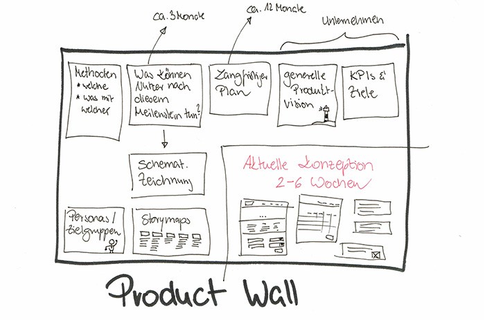 Product Wall