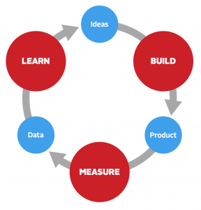 build-measure-learn